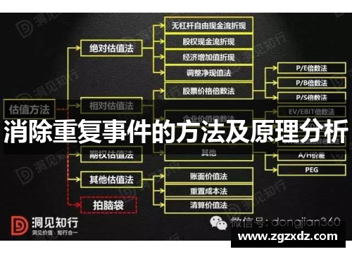 消除重复事件的方法及原理分析